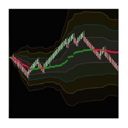 VWAP indicator FOR ninjatrader 8 (Total size: 1.2 MB Contains: 5 files)